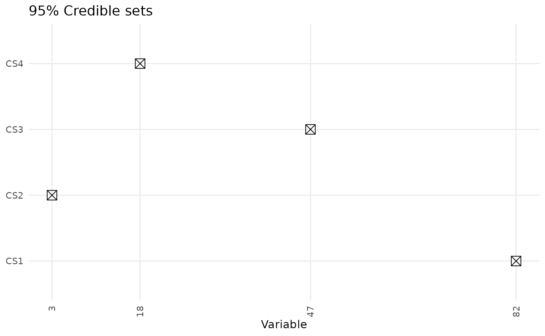 Credible sets