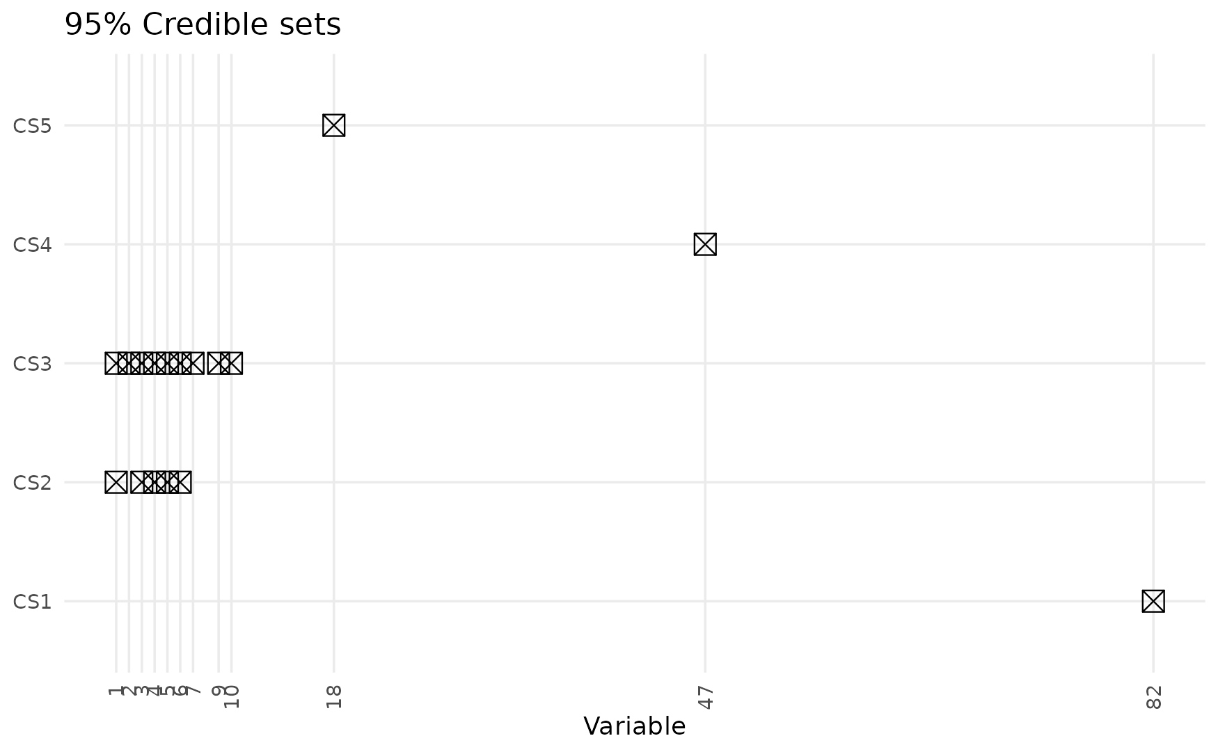 Credible sets