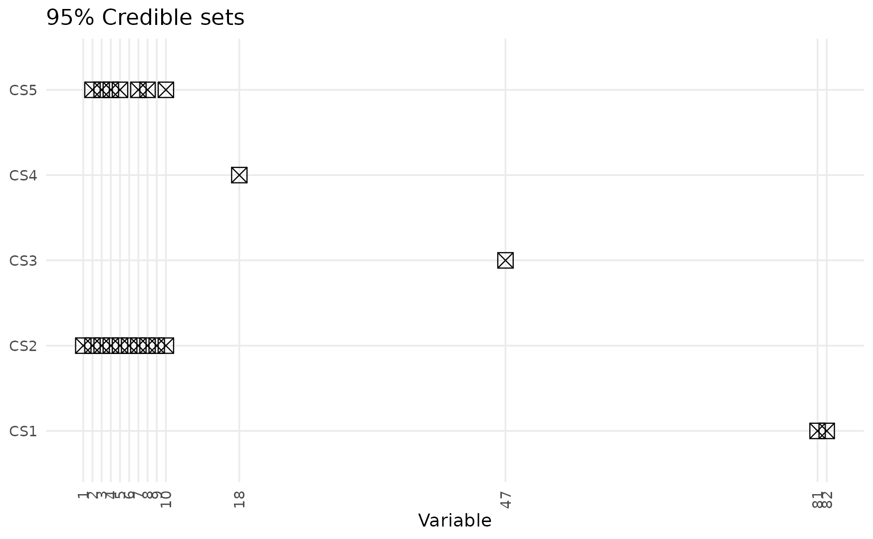 Credible sets