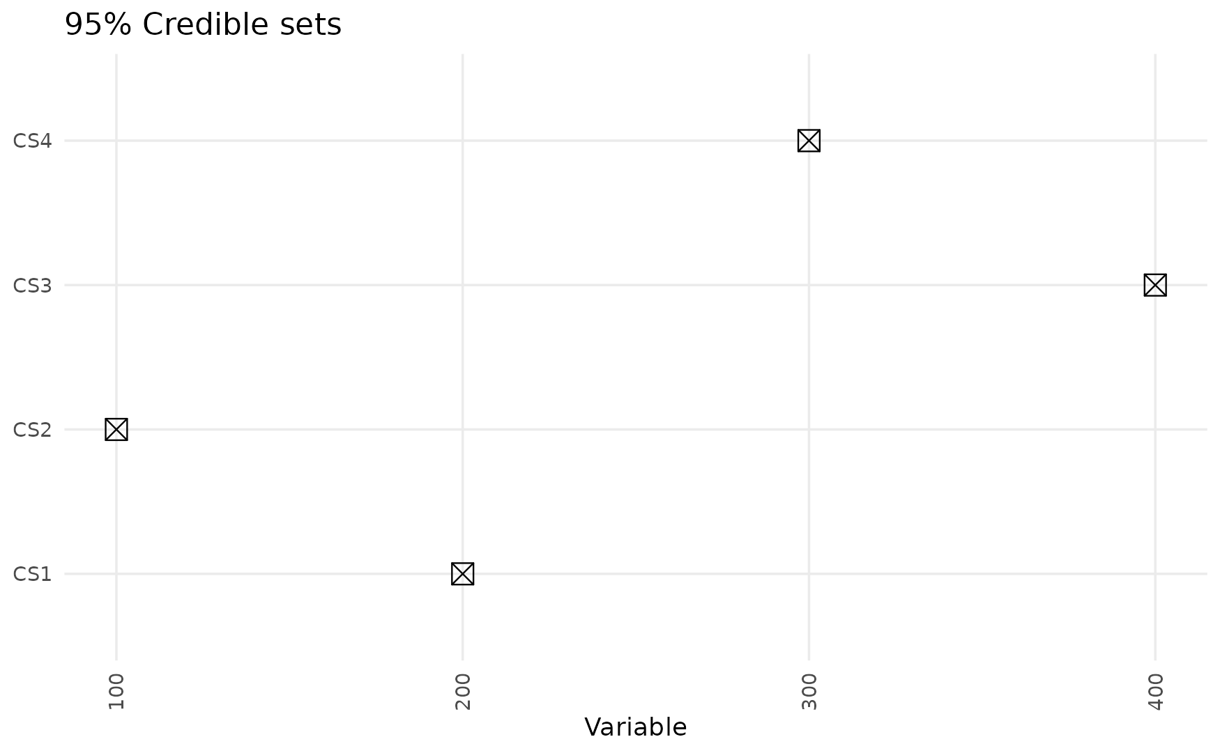 Credible sets