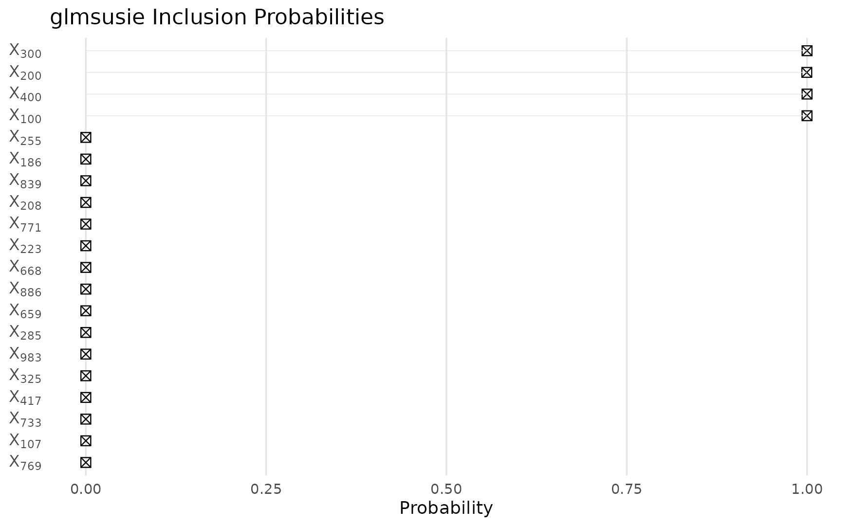 Posterior inclusion probabilities