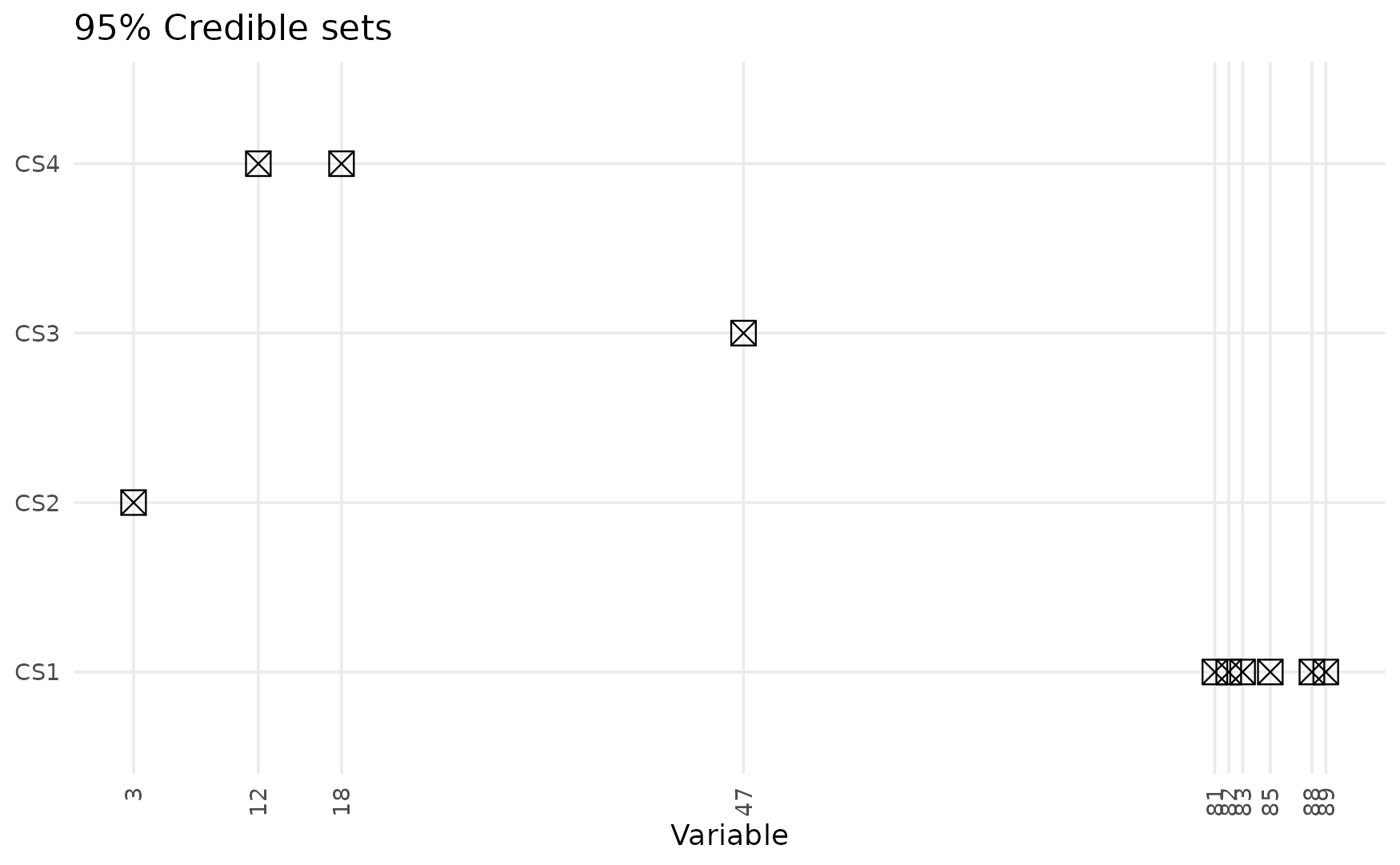 Credible sets